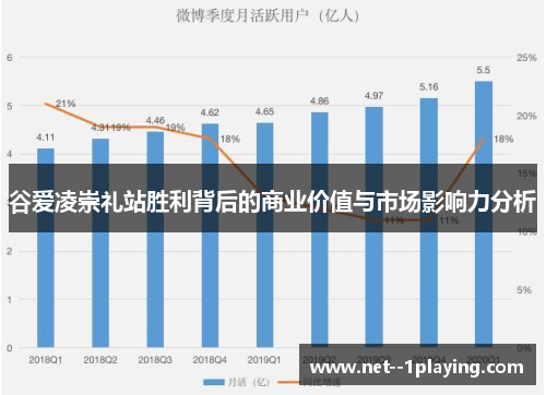 谷爱凌崇礼站胜利背后的商业价值与市场影响力分析