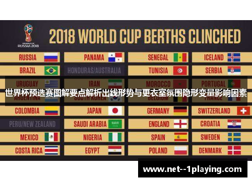 世界杯预选赛图解要点解析出线形势与更衣室氛围隐形变量影响因素