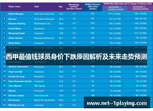 西甲最值钱球员身价下跌原因解析及未来走势预测